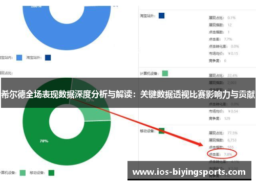 希尔德全场表现数据深度分析与解读：关键数据透视比赛影响力与贡献