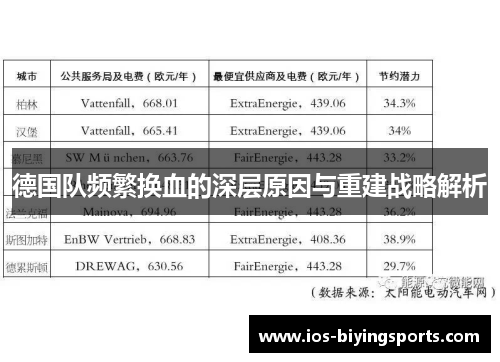 德国队频繁换血的深层原因与重建战略解析