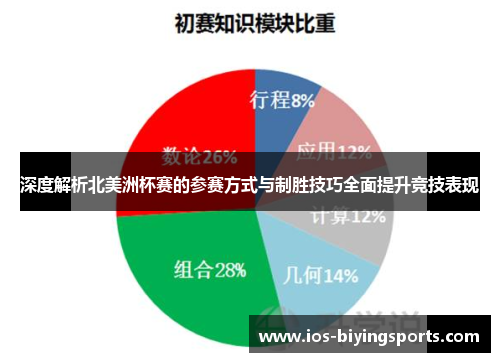 深度解析北美洲杯赛的参赛方式与制胜技巧全面提升竞技表现