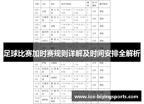 足球比赛加时赛规则详解及时间安排全解析